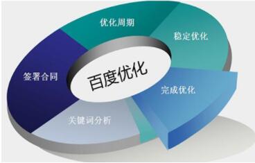 【上海網站建設】企業為什么需要開通小程序！