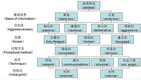 【南京網站公司】網站漏洞滲透檢測過程與修復方案 【南京網站公司】網站漏洞滲透檢測過程與修復方案